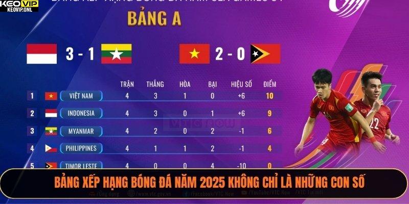 Bảng Xếp Hạng Bóng Đá Năm 2025 - Tổng Quan Từ Tỷ Lệ Bóng Đá 1 Bảng xếp hạng bóng đá năm 2025 không chỉ là những con số