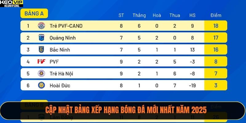 Bảng Xếp Hạng Bóng Đá Năm 2025 - Tổng Quan Từ Tỷ Lệ Bóng Đá 2 Cập nhật bảng xếp hạng bóng đá mới nhất năm 2025