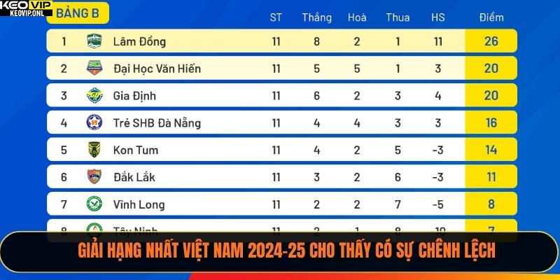 Bảng Xếp Hạng Bóng Đá Năm 2025 - Tổng Quan Từ Tỷ Lệ Bóng Đá 3 Giải Hạng Nhất Việt Nam 2024-25 cho thấy có sự chênh lệch