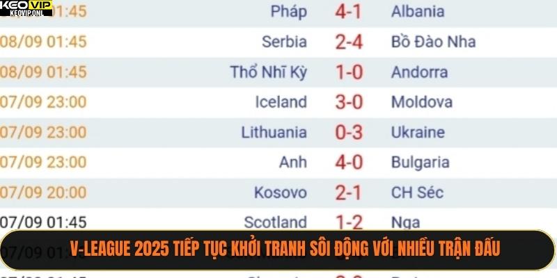 Kết Quả Bóng Đá Năm 2025 - Tổng Hợp Toàn Cảnh 3 V-League 2025 tiếp tục khởi tranh sôi động với nhiều trận đấu