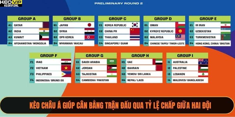 Chiến Thuật Soi Tỷ Lệ Kèo Bóng Đá World Cup 2026 Đỉnh Cao 3 Kèo châu Á giúp cân bằng trận đấu qua tỷ lệ chấp giữa hai đội